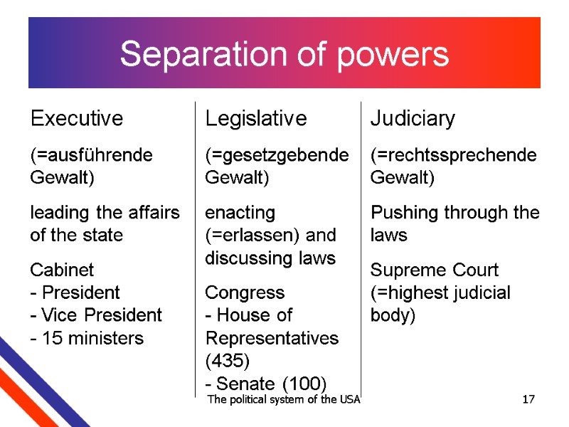 The political system of the USA 17 Separation of powers Executive (=ausführende Gewalt) leading
